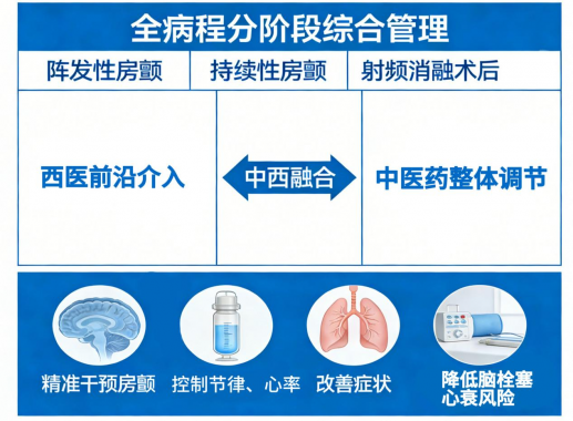 跨越千里的安心 吉林房颤患者在石重获&ldquo;心&rdquo;生！